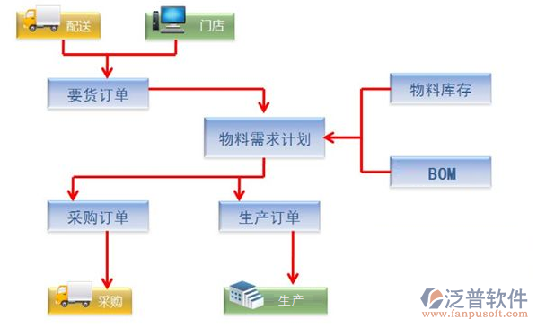貿易oa管理系統(tǒng)