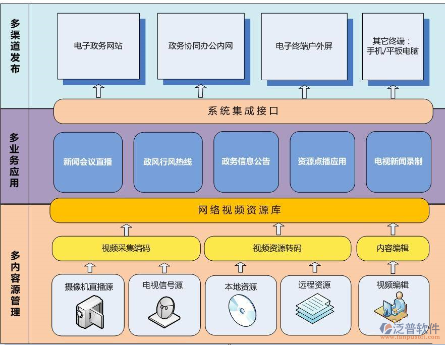 開發(fā)政府<a href=http://www.newsbd7.com/oa/ target=_blank class=infotextkey>OA系統(tǒng)</a>分析