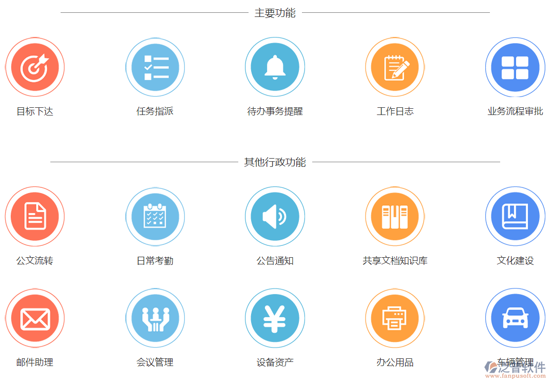 OA銷(xiāo)售管理系統(tǒng)的功能.png