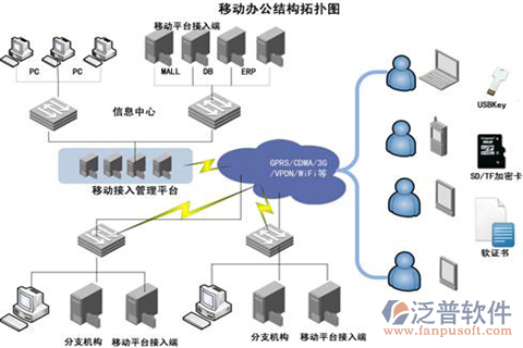 移動OA辦公管理系統(tǒng).png