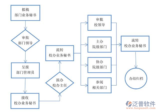 教育機構oa系統(tǒng)