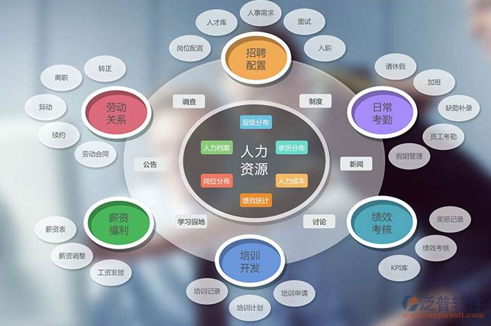 辦公自動(dòng)化oa系統(tǒng)的設(shè)計(jì)與實(shí)現(xiàn).png