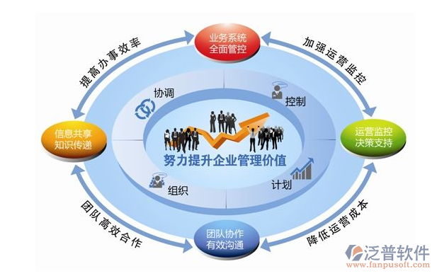 當代地產oa自動化辦公系統(tǒng)