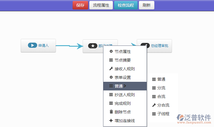 OA系統(tǒng)流程分支設置.png