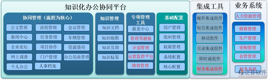 設計行業(yè)oa