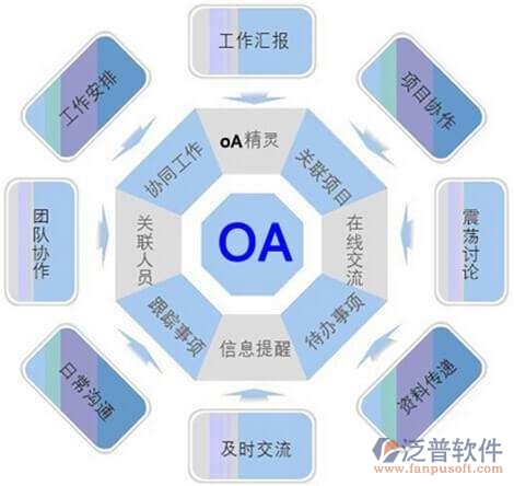 oa辦公系統(tǒng)設(shè)計方案