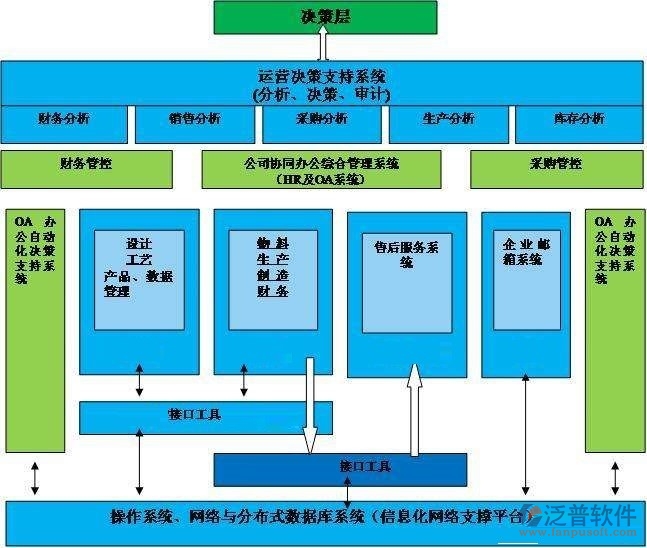 oa設計公司