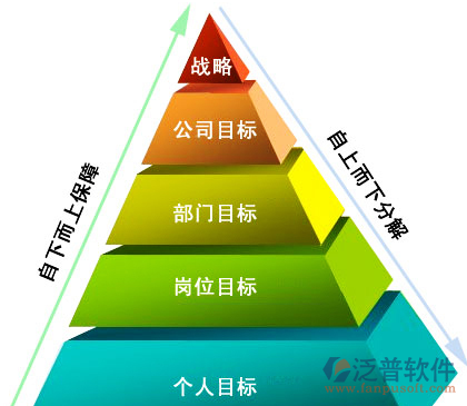 oa系統(tǒng)目標.png