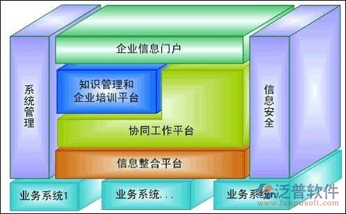 快銷(xiāo)行業(yè)oa系統(tǒng)