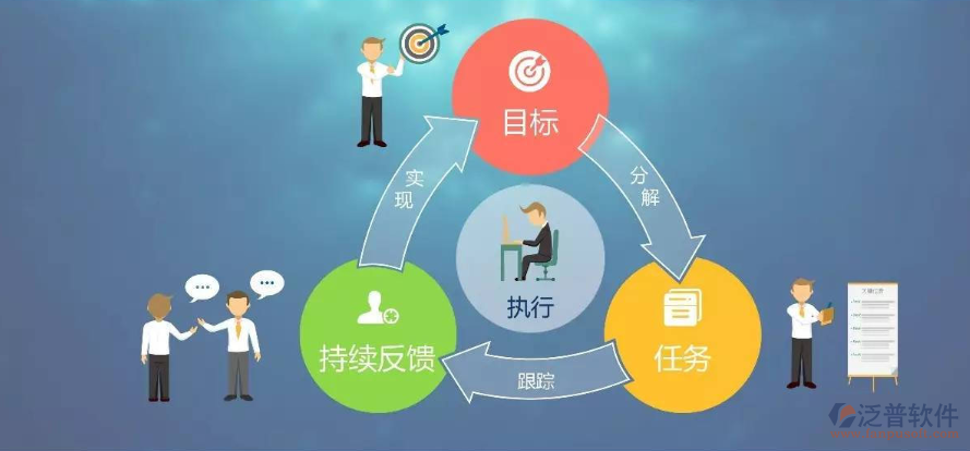 OA目標管理軟件系統(tǒng).png