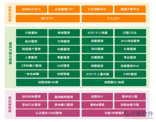 企業(yè)oa設(shè)計