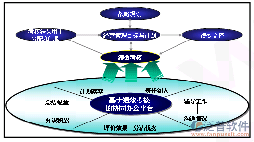 oa建設(shè)目標.png