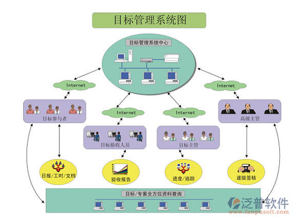 目標OA管理系統(tǒng).png