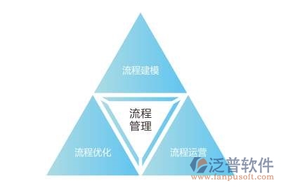 oa詳細設(shè)計