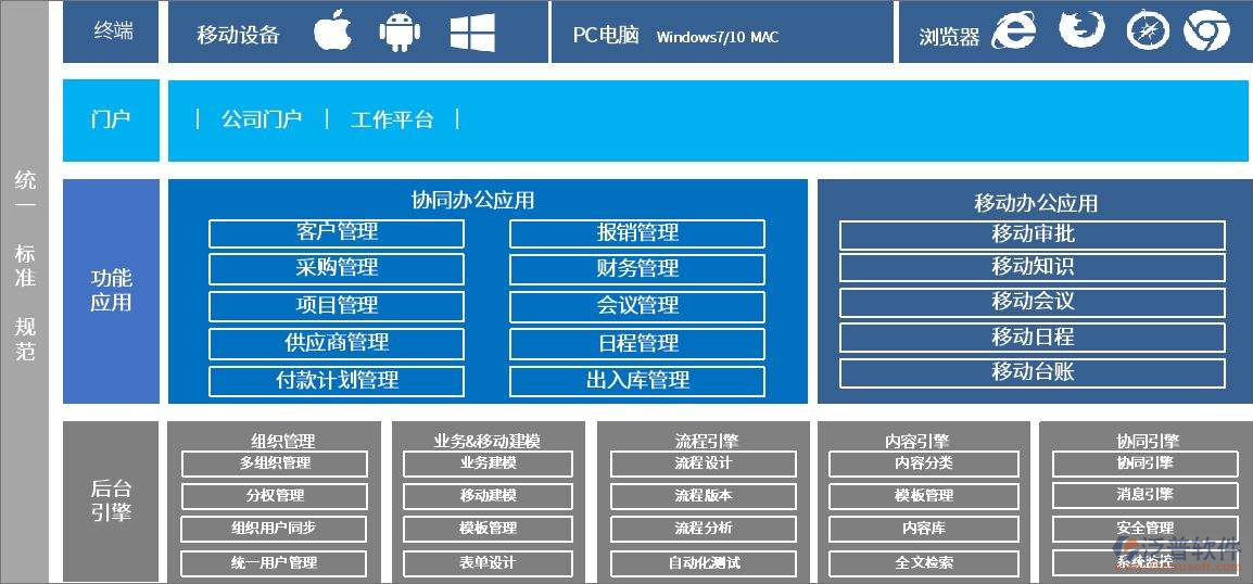 手機(jī)app定制.png