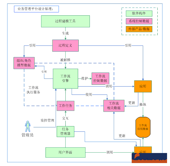 設計公司oa