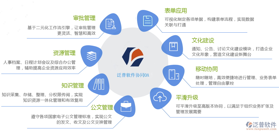 集團(tuán)無紙化云協(xié)同oa辦公平臺(tái).png