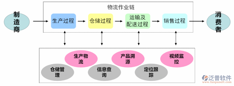 快銷(xiāo)行業(yè)oa