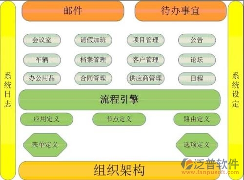 oa方案設計