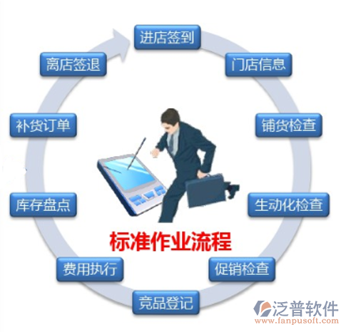 快銷(xiāo)oa辦公系統(tǒng)