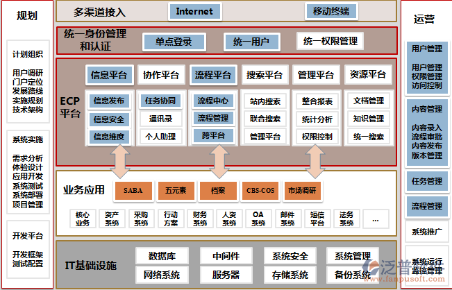 手機(jī)網(wǎng)頁版<a href=http://www.newsbd7.com/oa/ target=_blank class=infotextkey>OA辦公系統(tǒng)</a>軟件系統(tǒng).png