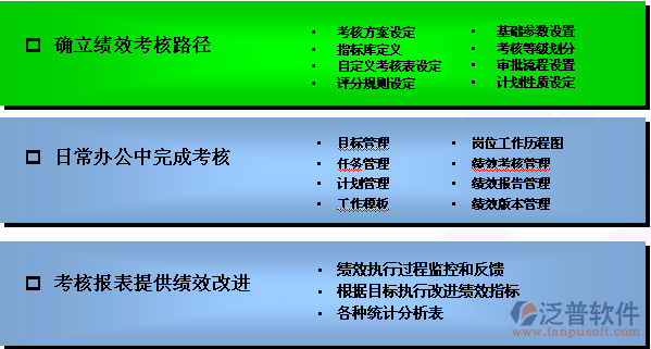 OA目標管理系統(tǒng).png