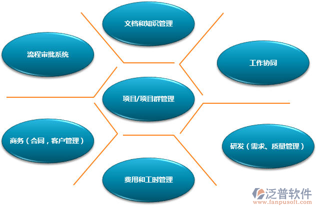 建筑資料系統(tǒng)