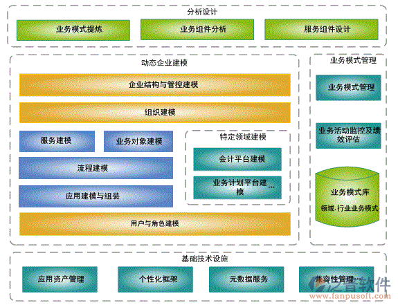 鋼結構工程管理軟件系統(tǒng)