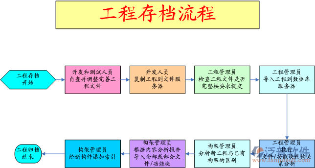 建筑工程施工資料管理軟件