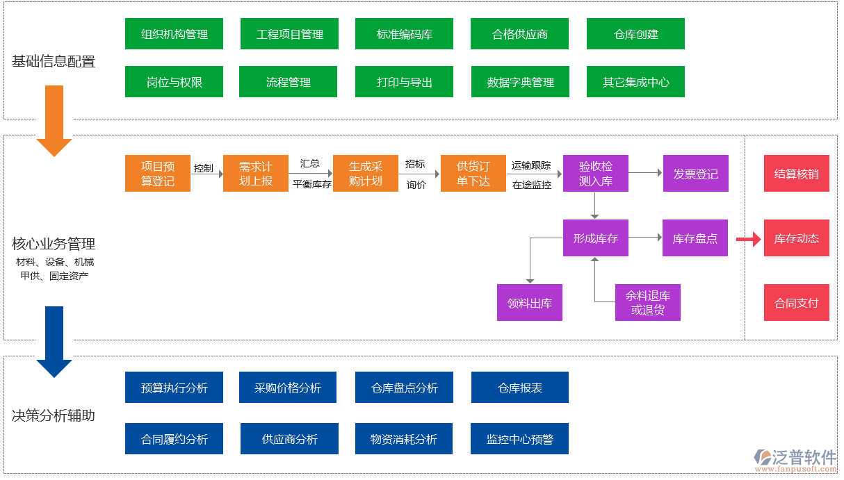 鋼結構工程管理軟件系統(tǒng)