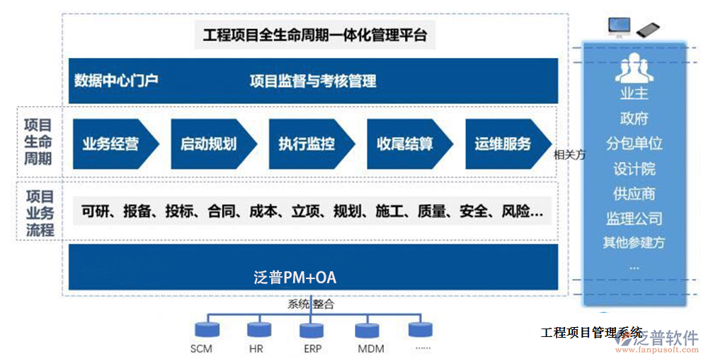 工程建設(shè)項目管理軟件.png