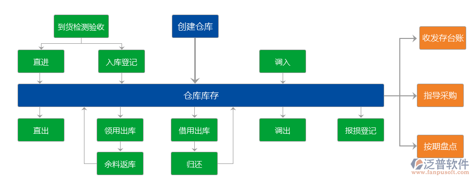鋼結構工程管理軟件系統(tǒng)