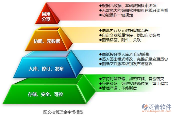 建筑工程資料軟件哪個好