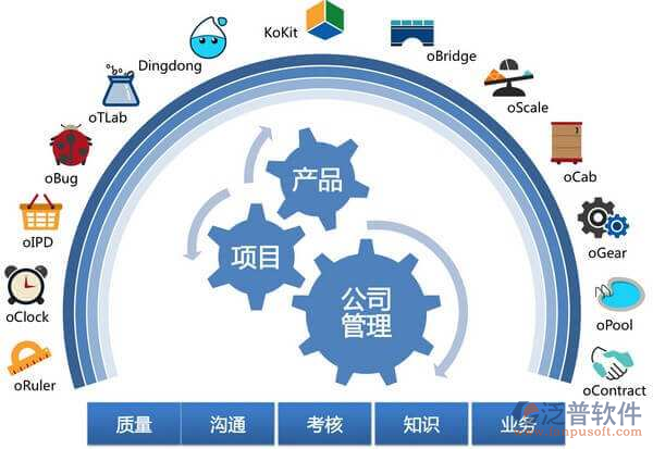 高校工程項(xiàng)目管理系統(tǒng)