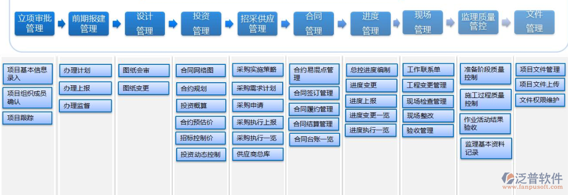 建筑工程項目管理系統(tǒng)實(shí)施.png