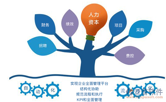 光電工程項(xiàng)目管理軟件優(yōu)勢