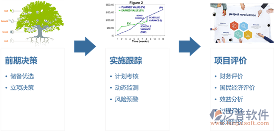 政府工程項(xiàng)目管理軟件系統(tǒng).png