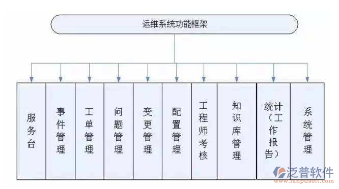 工程項目運維管理軟件
