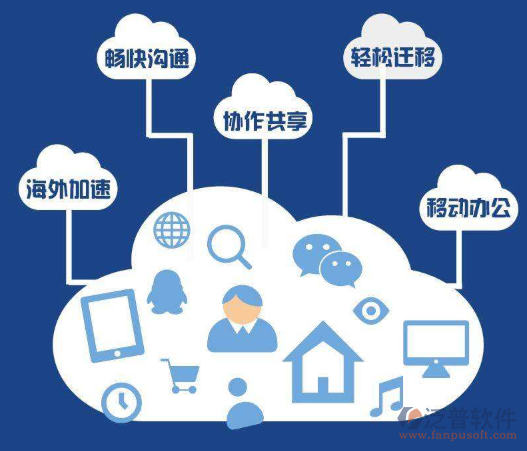 開發(fā)項(xiàng)目管理平臺(tái)
