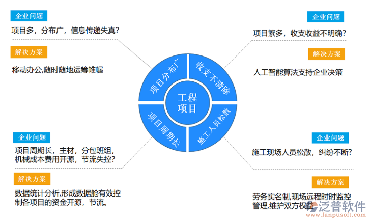 建筑項(xiàng)目管理軟件免費(fèi)下載.png