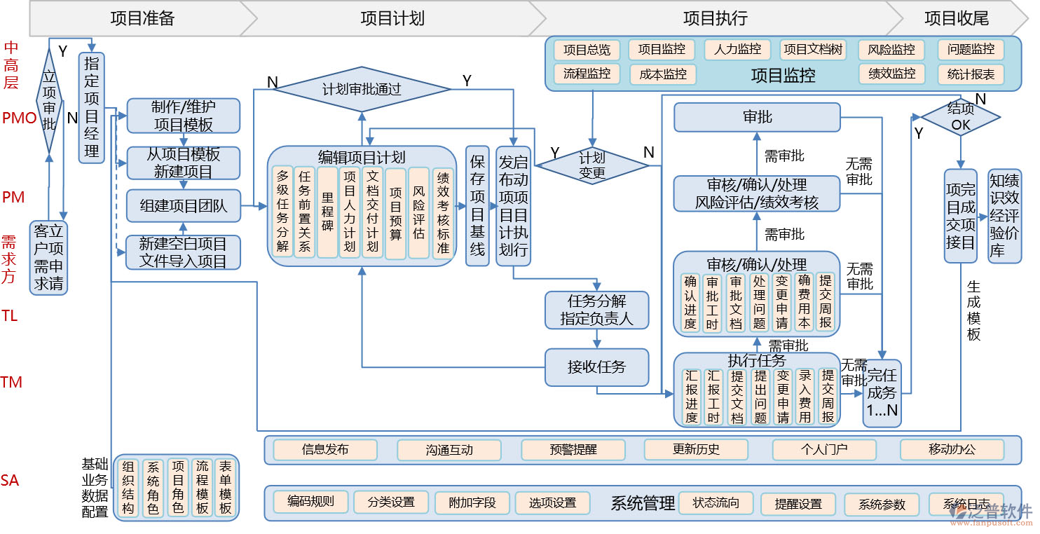 網(wǎng)頁項目管理系統(tǒng).png