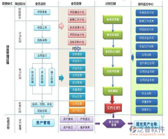 汽車項目管理軟件特點