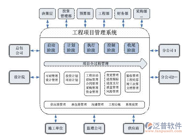汽車項目管理軟件系統(tǒng)