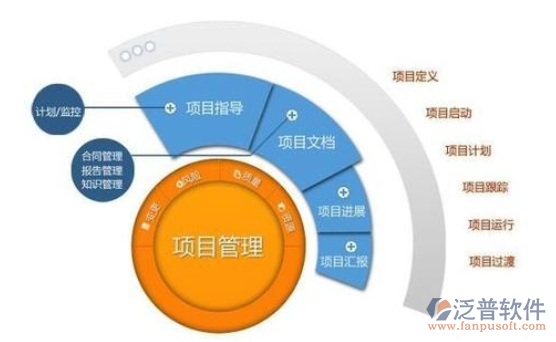 項目運維管理軟件價值