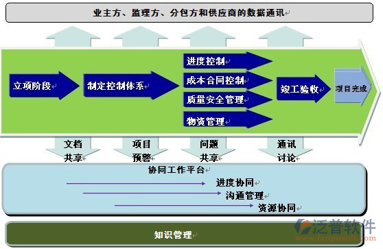 甲方工程項(xiàng)目合同管理軟件.png