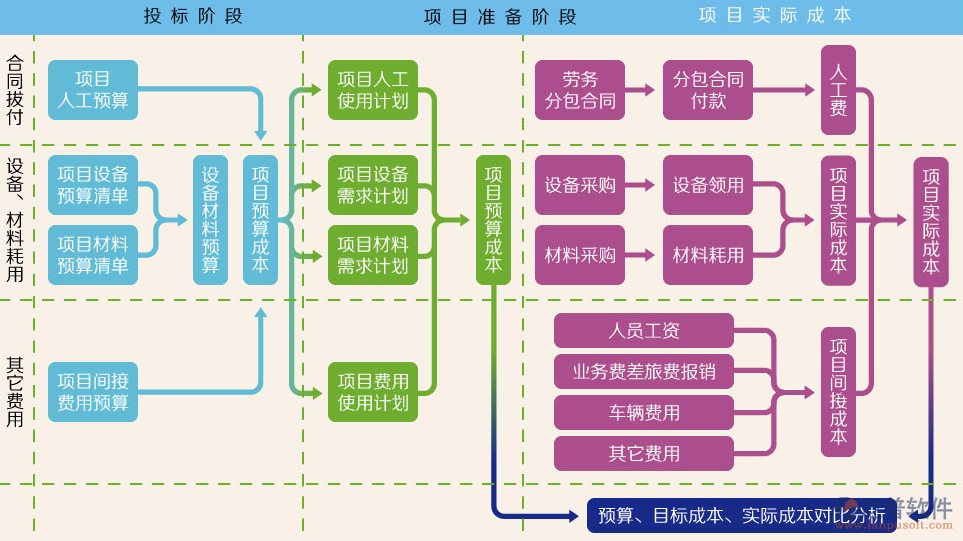 項目運維管理軟件優(yōu)勢