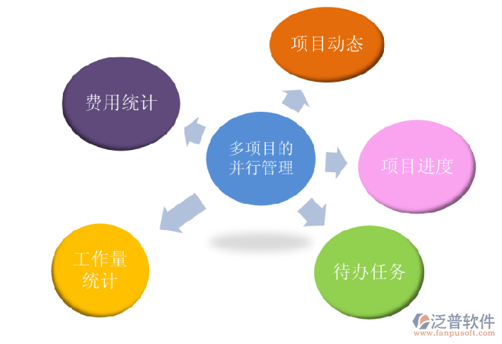 項目運維管理軟件