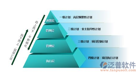 項目生產管理系統(tǒng)