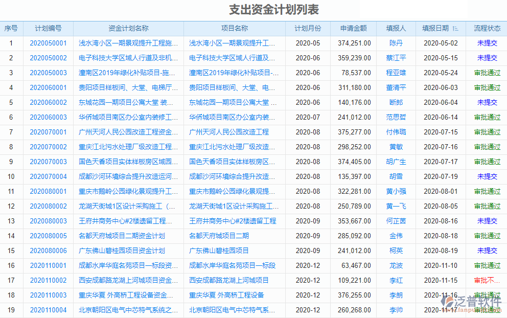 資金項目管理系統(tǒng)