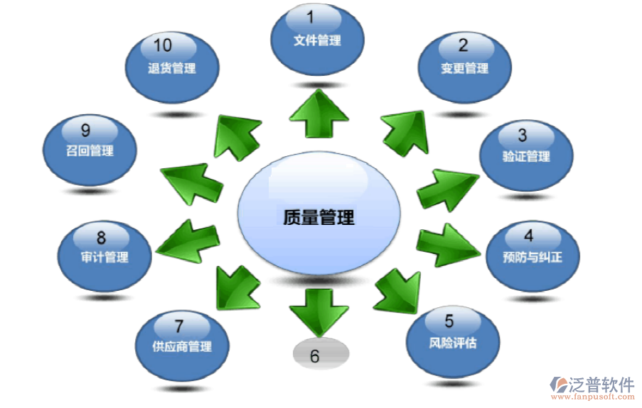 專項資金項目管理系統(tǒng)